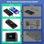 Portable Charger 40800mAh Power Bank with 3 Built-in Cable,25W PD USB C in&Out Power Bank Fast Phone Charging,QC4.0 LED Display Portable Battery Pack Compatible with iPhone 16/15, Galaxy Android-Black