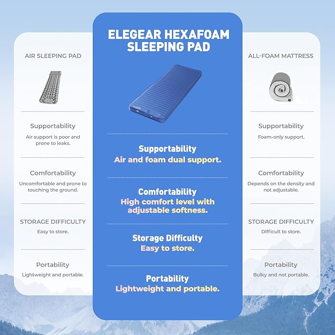 Elegear Air & Foam Camping Sleeping Pad, HexaFoam Camping Mattress Pad with Built-in Foot Pump Memory Foam Camp Pad 4-Season Camp Sleeping Mat for Travel/Car/Tent, Blue