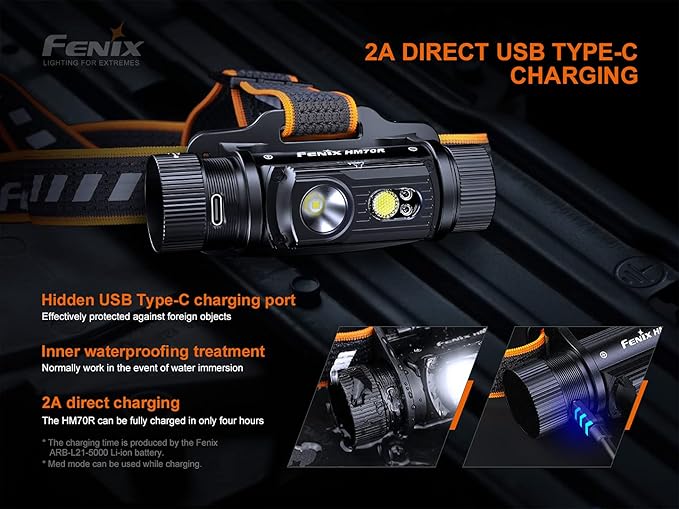 Fenix HM70R Headlamp, 1600 Lumen USB-C Rechargeable with White, High CRI and Red Beams and Lumentac Organizer