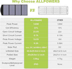 ALLPOWERS SP029 140W Portable Solar Panel Charger for Laptop Cellphone, Waterproof IP65 Foldable Solar Panel with 5 Output, for Solar Generator, Power Bank, 12V Car Battery