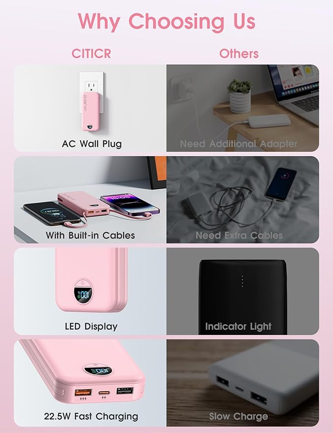 Portable Charger Power Bank, 12000mAh 22.5W USB C Power Bank Fast Charging with Built-in Cables and Wall Plug, Travel Essential Battery Pack with LED Display Compatible with iPhone, iPad, Samsung Pink
