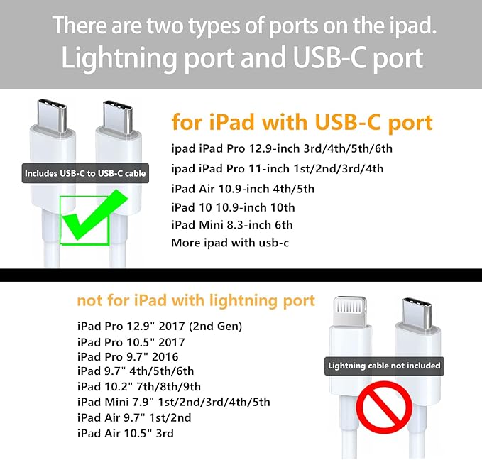 iPad Chrager Fast Charging, USB-C Chrager for New iPad 10th 11th A16/i.Pad Pro/Air/Mini 6th/A17 Pro, 20W Chrager Block & 10ft USB C to C Cable for iPhone 17 16 15 Series, 1Pack White