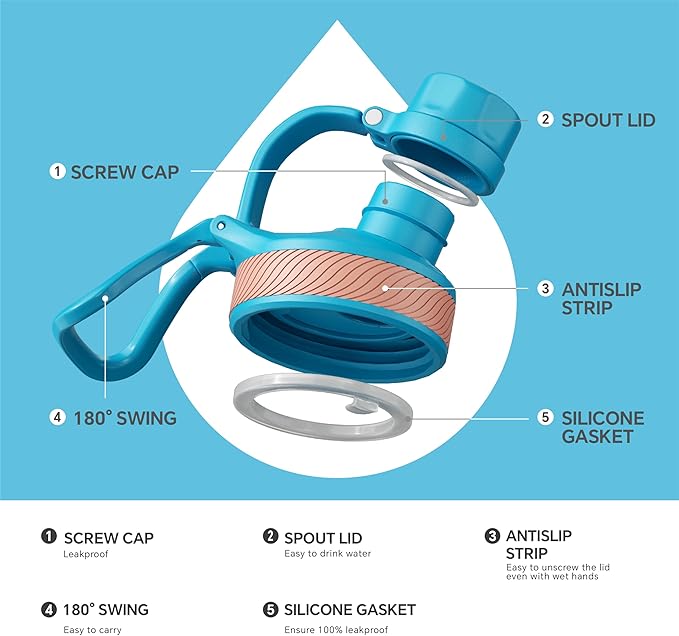 IDEUS Insulated Stainless Steel Water Bottle with 2 Leak-Proof Lids, Thermal Water Flask for Hiking Biking, 24oz, Blue Atoll