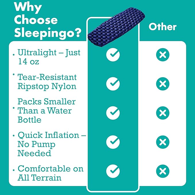 Ultralight Sleeping Mat - Inflatable & Compact Camping Air Mattress for Backpacking, Hiking