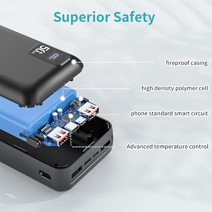 Power Bank 50000mAh 22.5W Fast Charging Portable Charger USB-C Quick Charge with 3 Outputs & 2 Inputs LED Display Huge Capacity External Battery Pack for Most Electronic Devices on The Market