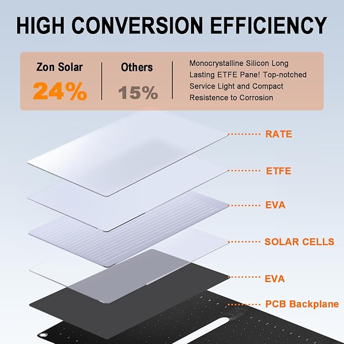 40W Portable Solar Panels,Mini Foldable Solar Panel with DC5.5,USB-C,USB-A Ports for Power Stations,Cellphones,Power Bank with Durable Coated and IPX5 for Camping Hiking Backpacking