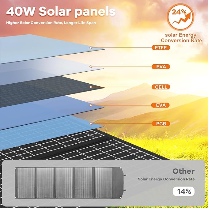 40W Solar Panels,Professional Solar Panel Charger,Foldable Solar Panels, Portable Solar Panel with USB Qc3.0/DC Port for Compatible with Power Station, Cell Phone,Outdoor Camping Van RV Trip