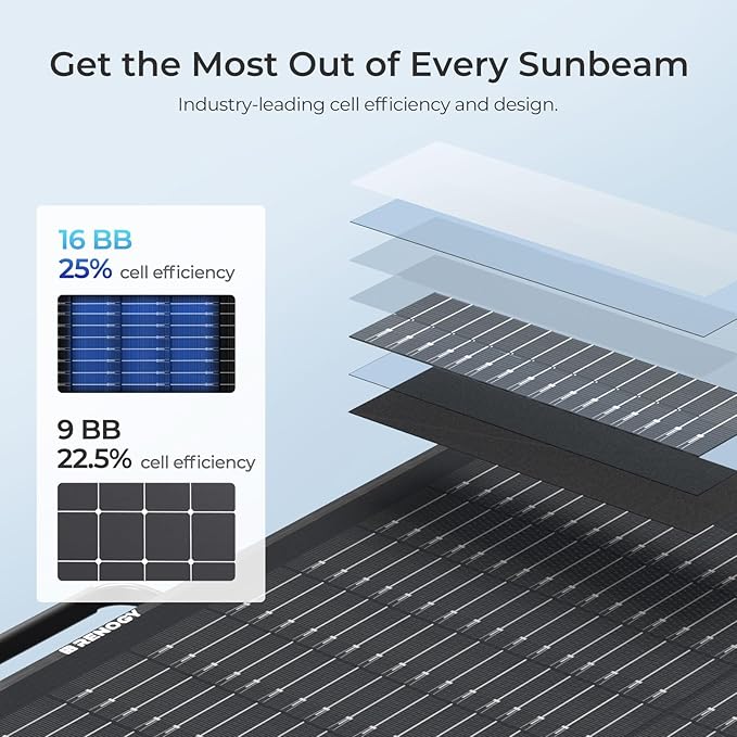 Renogy 100W Portable Solar Panel Suitcase, 25% High Efficiency N-Type Foldable Solar Charger for Power Station, Durable for Decades, 19% Lighter with Kickstands, for RV Camping Off-Grid Blackouts