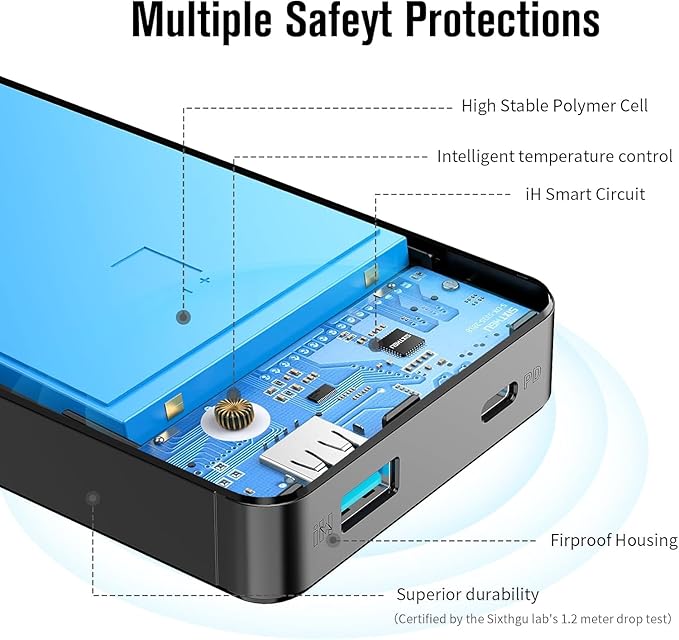 Portable Charger, Slim 20000mAh PD 20W Power Bank, USB C in&Out Fast Charging Battery Pack,iPhone 17 16 15 14 13 Samsung S22 S21 Google iPad etc Black