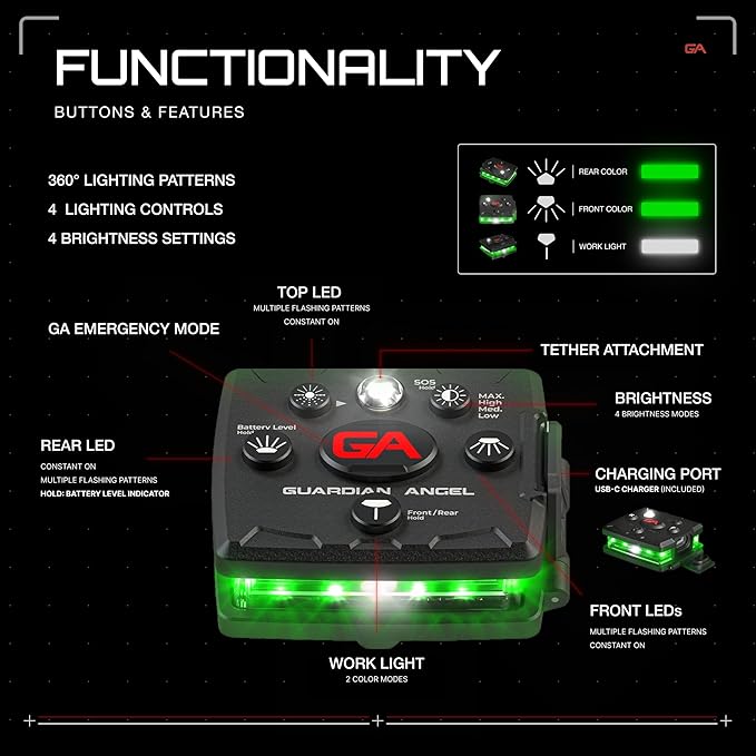 Guardian Angel Micro Series Safety Lights, Beacon Device (Green Front & Green Rear) | Rechargeable, Magnetic & Hands-Free Wearable LED Light for Dog Walking, Cycling, Camping & Kayaking