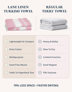 LANE LINEN Large Beach Towel, Turkish Towel, Lightweight Beach Towels for Adults, 39"x71" Oversized Pool Towels, Absorbent, Quick Dry, Durable Sand Proof Beach Towel, 39"x71" - Candy Pink