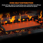 Stanbroil Universal 2-Burner Griddle, Nonstick Flat Top Griddle for Camp Chef and most 14" Deep Camping Stoves, 32" x 14"