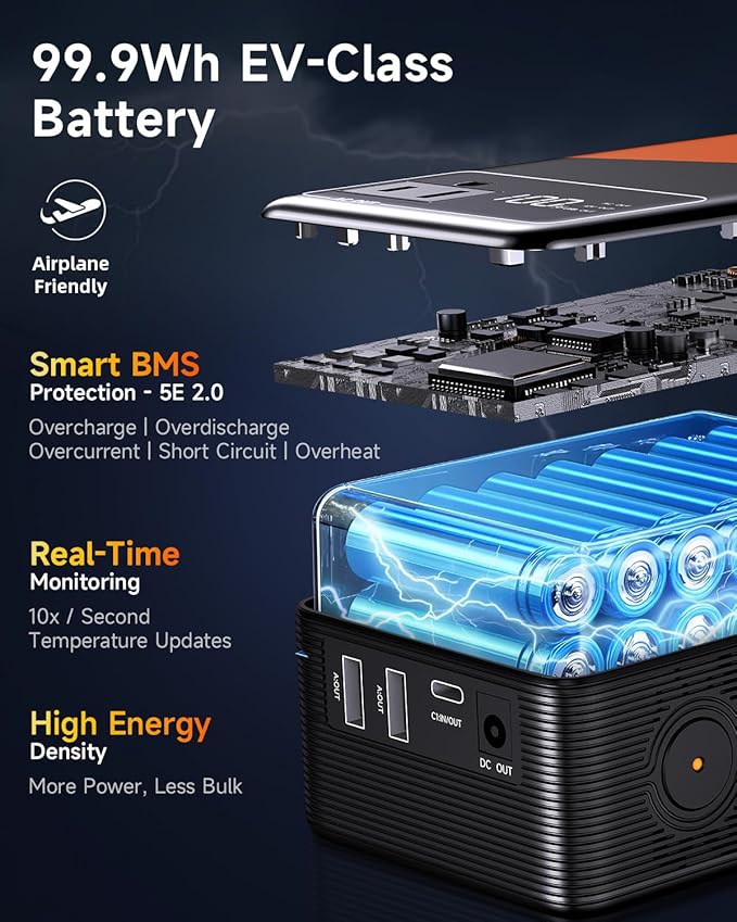 Portable Power Station 99.9Wh Power Bank for Camping Essentials Small Electric Generator Large Lithium Battery with 110V 80W Rated 120W Peak AC Plug in Output 60W Type-C Home Backup Outdoor Emergency