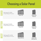 Goal Zero YETI 1500X Portable 1500-Watt Power Station with Boulder 100-Watt Monocrystalline Solar Panel Briefcase 44360