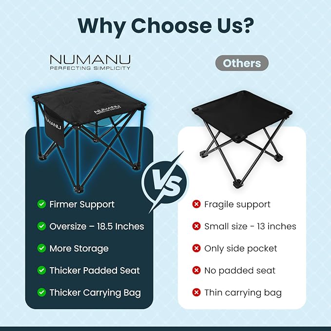 NUMANU Oversized Padded Camping Stool for Adults, Thick Padded 18.5" Heavy Duty Outdoor Camp Chairs with Anti-Slip Feet & Carry Bag, Folding Ottoman Foot Rest for Travel, Max 500lbs