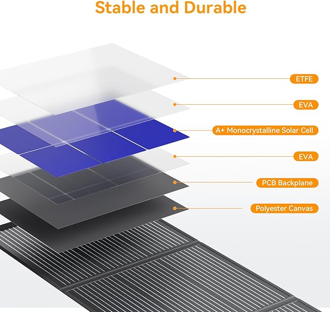 200 Watt Portable Folding Solar Panels IP68 Waterproof ETFE Coating 24V MC4 Output for Power Stations Solar Generator Camping Off-Grid RV Emergency Backup