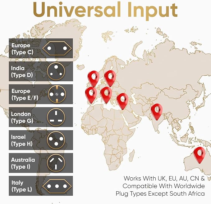 Unidapt US Travel Plug Adapters - UK India EU to US Pin Converter, 3-Pack American Power Plug Adapter, Europe to USA Canada Mexico, Safe Grounded Type B Outlet, 2 in 1 Universal Input Wall Socket