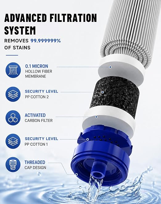 Water Filter, Portable Water Filter Straw, Emergency Survival Filtration System, Lightweight Personal Water Purifier, Includes 480ml Reservoir & Tube, for Hiking, Camping, Travel (2)