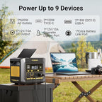 VTOMAN FlashSpeed 600 Portable Power Station 600W (1200W Peak) - 499Wh Solar Generator with LiFePO4 Battery Pack, 100W USB-C/110V AC, 60 Min Fast Charging 0-80% for Camping, Fishing, Blackout, RVs
