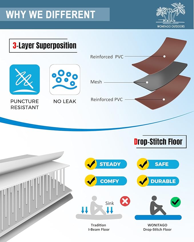 PVC Inflatable Kayak with Drop Stitch Floor, Recreational Touring Kayak with Kayak Paddle, Hand Pump and Carrying Bag, 1-2 Person