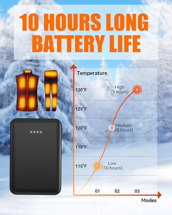 CYCYHEAT 2Pcs 10000mAh Battery Pack for Heated Vest Jacket Coat Pants and Heating Underwear, 5V2A Heated Clothing Replacement Battery Pack