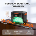 Jackery Solar Generator 2000 Plus 200W, 2042Wh LiFePO4 Battery 3000W Output, Portable Power Station with 1X200W Solar Panel, Fast Charging in 2H, Expandable for Outdoor RV Camping and Home Emergency