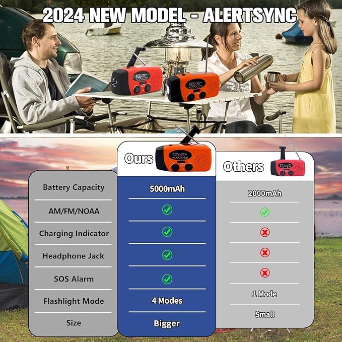 Solar Emergency Hand Crank Weather Radio, Portable Self Powered NOAA AM/FM Radios with SOS Alarm LED Flashlight 5000mAh Power Smart Phone USB Charger for Camping (5000mAh Orange)