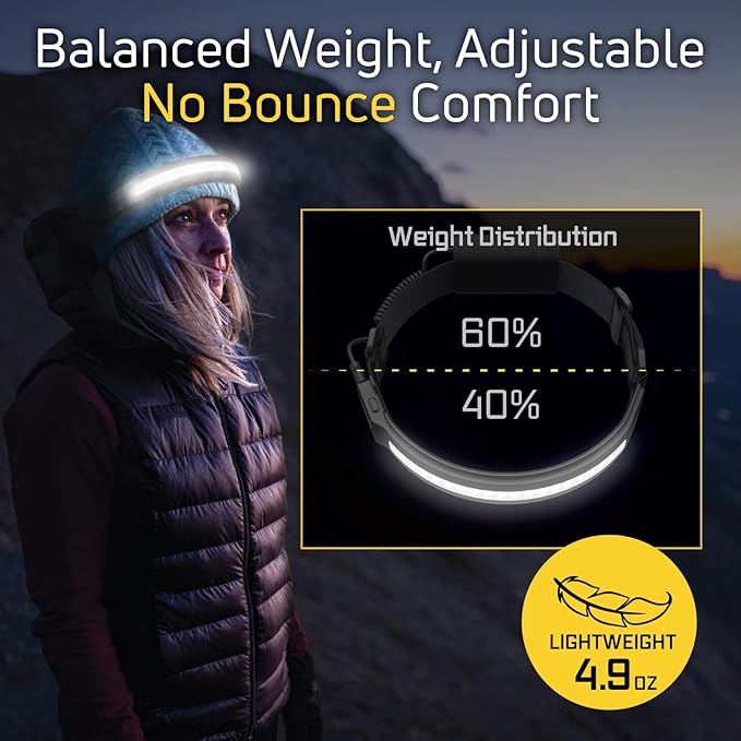 LED Headlamp Liteband Lightweight ACTIV 520 Lumen Bright Head Lamp, Powerful High Rechargeable Battery Powered Headlamps, Camping, Running, Hard Hat Light, Best Rated For Forehead Flashlight, Camo