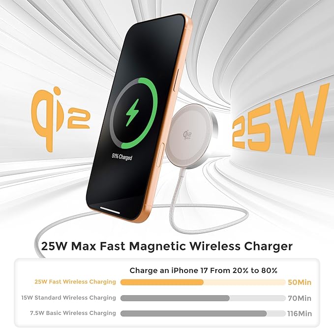 Magnetic Qi2 Wireless Charging Pad: 25W Mag Fast Charger for Google Pixel 10 iPhone 17 16 Pro Max 16e 15 14 13 12 AirPods & Samsung Galaxy Series Gift Ideal for Desk & Travel (White, 2Pack)