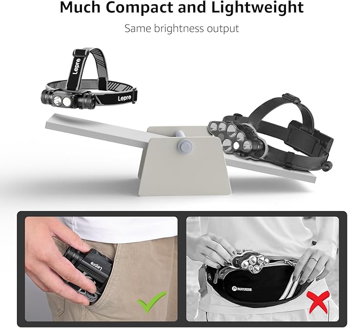 Lepro 1000 Lumen Headlamp Rechargeable - Powerful Detachable Head Lamp with 2200 mAh Battery, Super Bright 500FT Flashlight Beam, IP65 Waterproof LED Headlight for Camping Hiking Hunting Fishing Gear