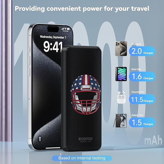 2-Pack 10000mAh Portable Charger, Ultra Slim Power Bank, 15W USB-C Fast Charging Battery Pack, Power Bank for iPhone 15/14/13/12, Galaxy S24/23/22/21, Pixel and etc