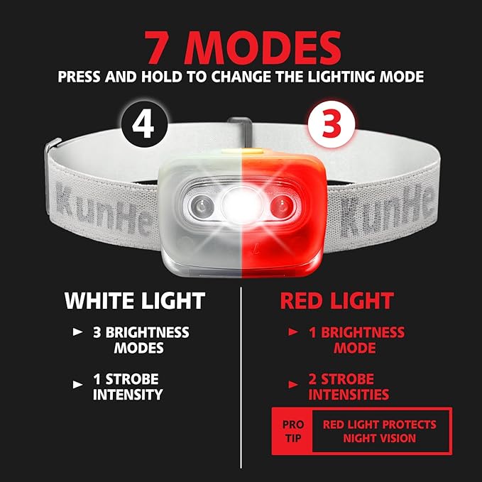 KunHe 4 Pack LED Headlamp Flashlight for Adults & Kids Camping Hiking Glow in The DarkHead Lamp with White & Red Light Comfortable Headband Lightweight & Waterproof with 12 AAA Batteries