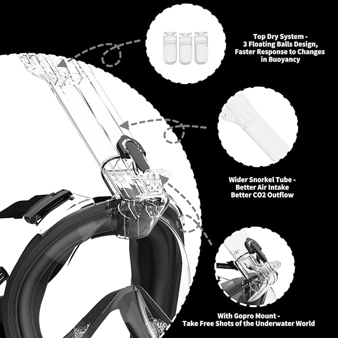 R10 Full Face Snorkel Mask Adults, Snorkeling Mask Gear for Adults&Kids, Fully Enclosed CO2 Transportation Solution, Silicone Bonding Anti-Leak&Anti-Fog, Foldable for Portability