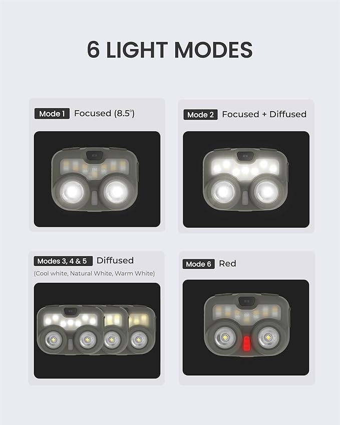Claymore HEADY3 Khaki Rechargeable Headlamp – Compact 500 Lumens LED with Motion Sensor 6 Light Modes USB-C Rechargeable IP54 Water Resistant Up to 65 Hrs Runtime for Camping, Running, Outdoor