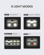 Claymore HEADY3 Khaki Rechargeable Headlamp – Compact 500 Lumens LED with Motion Sensor 6 Light Modes USB-C Rechargeable IP54 Water Resistant Up to 65 Hrs Runtime for Camping, Running, Outdoor