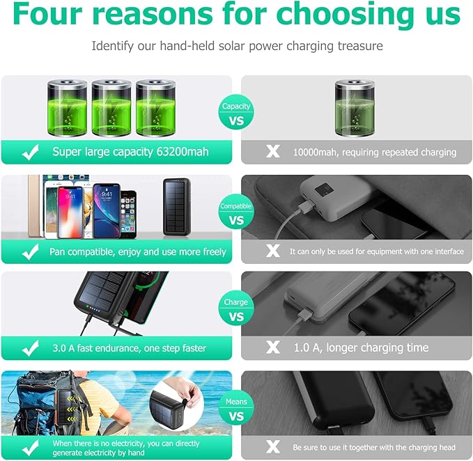 Solar Charger Power Bank 63200mAh, Portable Charger with Dual Outputs & Dual Inputs 4 LEDs Flashlight, Hand Crank Power Bank Fast Charging Battery Pack for Outdoor Camping Survival Gear (gray)