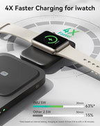 INIU 3 in 1 Wireless Charging Station, Qi2 Certified 15W Travel Charger for Apple Multiple Devices, Foldable Magnetic Wireless Charger Stand for iPhone 17 16 15 14 13 12 Series Apple Watch AirPods