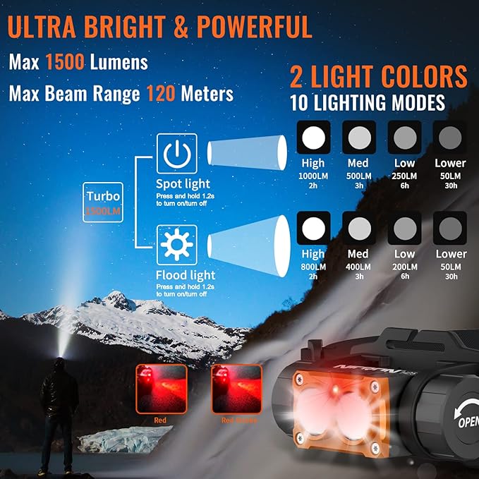 NICRON Headlamp Rechargeable, High Bright 1500 lumens 180° Rotating Aluminum LED Head Lamp with 3 Light Sources 10 Modes Waterproof Head Flashlight H25 for Camping Hunting Running Fishing Biking