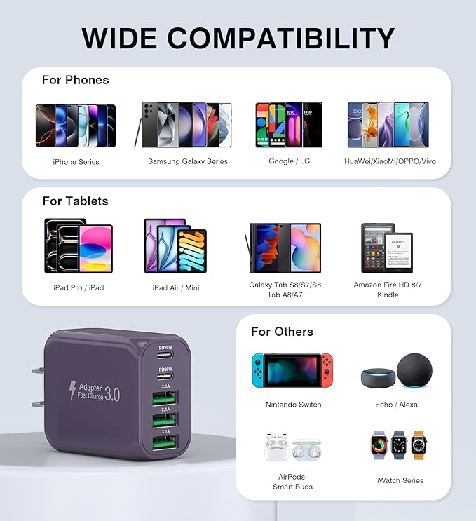 50W 2-Pack USB C Wall Charger Block, 5-Port C Charger Fast Charging Block PD Power Adapter +QC 3.0 Multiport Type C Box Brick Cube USB A Wall Plug for iPhone 16/15/14/13 Pro Max,Samsung Galaxy(Purple)