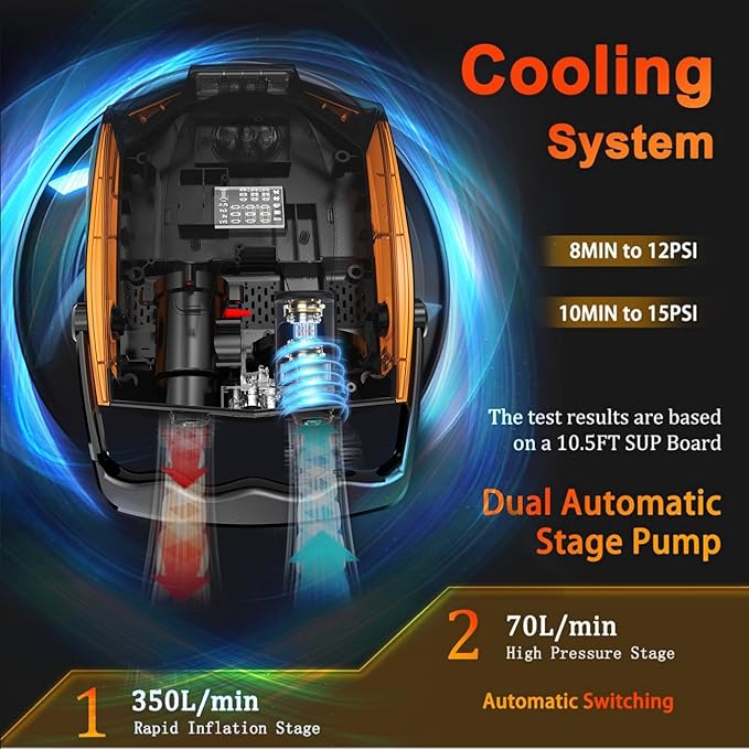 50PSI Paddle Board Pump Electric Portable, High Pressure Sup Pump - Dual Stage Inflation, Auto Shut Off and Deflate for Stand Up Paddle Board/Car/Kayak/Bicycle