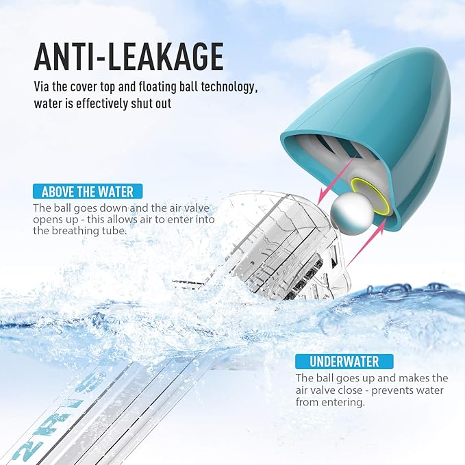 G2RISE Full Face Snorkel Mask Adults Snorkeling Set Gear for Kids with Detachable Camera Mount, Safe Breathing, Anti Fog Anti Leak