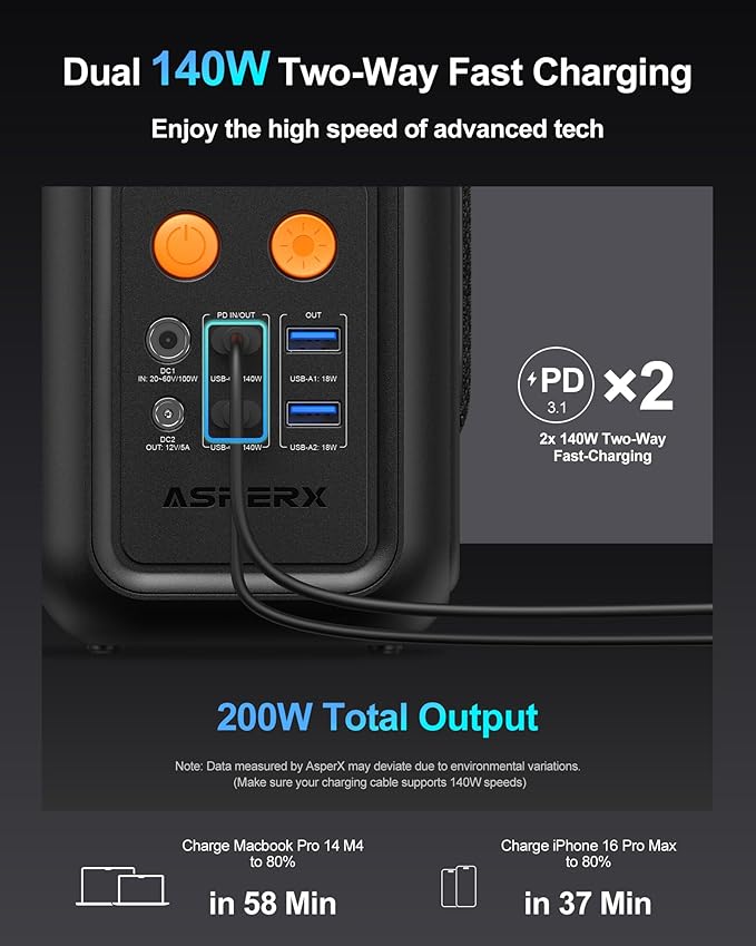 AsperX Portable Power Station, 192Wh LiFePO4 Battery with 200W Output, Dual 140W PD3.1 Fast Charging, Smart Display, 60,000mAh DC Laptop Power Bank Station for Outdoor Travel, Camping, Home, Emergency
