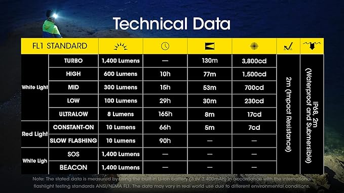 Nitecore NU43 Rechargeable Headlamp, 1400 lumens USB-C Bright Lightweight for Camping, Running, or Working, with Spotlight, Floodlight, Red Light, Including NitecoreS Sticker