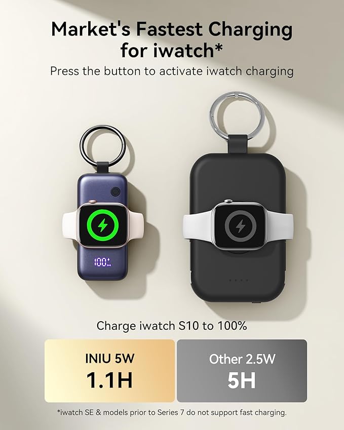 INIU Portable Charger, Pocket Size 5000mAh 20W PD Fast Charging Power Bank, with Built-in USB C Cable and Watch Charger, Keychain Battery Pack, Travel Charger for iPhone 17 16 15, Apple Watch, etc.