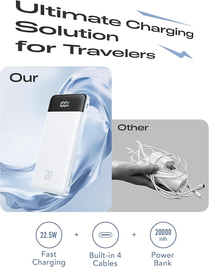 20000mAh Power Bank Fast Charging, Portable Charger with 4 Built-in Cables & 6 Outputs, 20W PD USB C Battery Pack Compatible with iPhone 16/15, Galaxy, Android, iPad & More (Travel Essential)