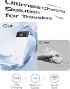 20000mAh Power Bank Fast Charging, Portable Charger with 4 Built-in Cables & 6 Outputs, 20W PD USB C Battery Pack Compatible with iPhone 16/15, Galaxy, Android, iPad & More (Travel Essential)