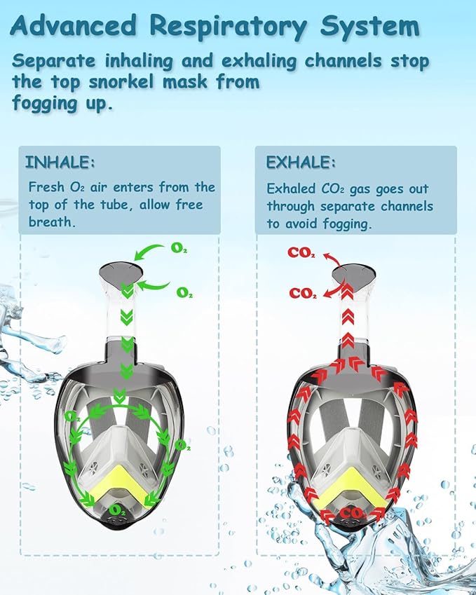 Flyboo Snorkel Mask,180°View Snorkelling Gear with Panoramic Full Face Design-Sports Camera Compatible Diving Mask with Anti-Fog and Anti-Leak Technology for Adults and Kids