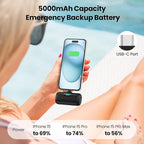 [2 Pack] Samll Portable Charger for iPhone 16/15 Series, 5000mAh 3A PD USB C Power Bank, Mini LCD Display Battery Pack Compatible with iPhone 16/16 Plus/16 Pro/15 Pro Max,Samsung,Android/Moto/LG etc