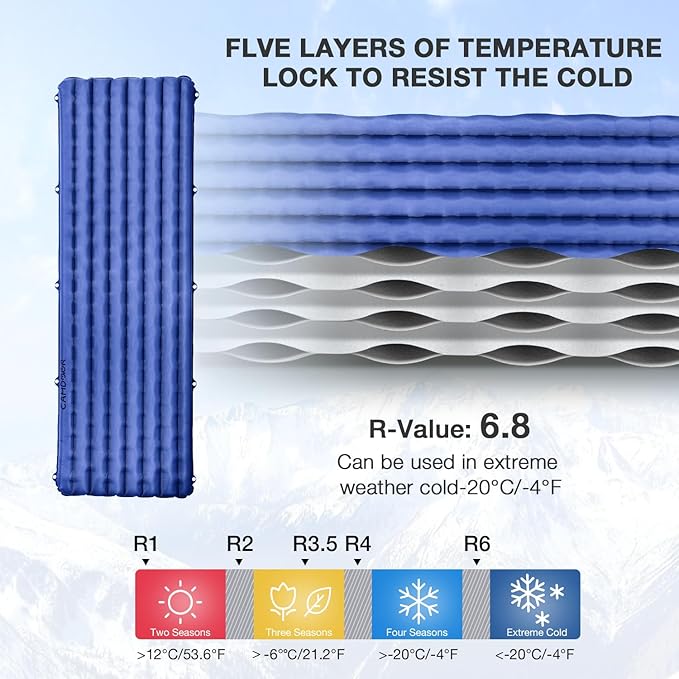 Inflating Sleeping Pads, Ultralight Sleeping Pad Insulated - Camping Mattress for Backpacking, Hiking with Bag, Compact Sleeping Mat for Camping