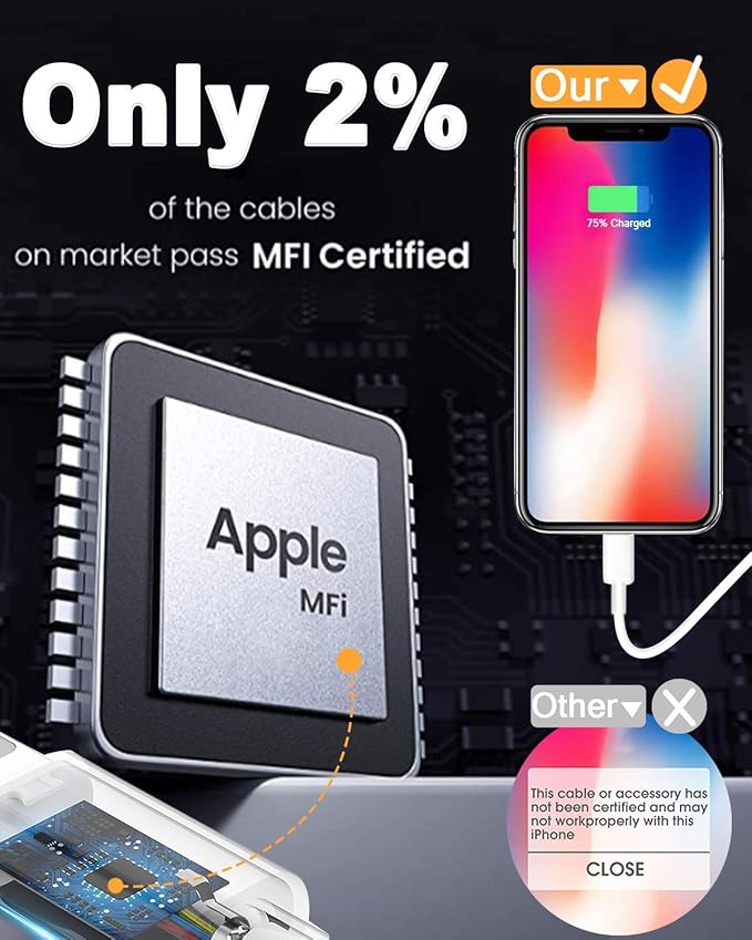 4 Pack [Apple MFi Certified] Apple Charging Cables 3ft, iPhone Chargers Lightning Cable 3 Foot, Fast iPhone Charging Cord for iPhone 14/14Pro/13/13Pro/12/11/11Pro/11Max/ X/XS/XR/XS Max/8, ipad(White)